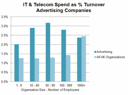 221 - IT & Telecom - Advertising.gif